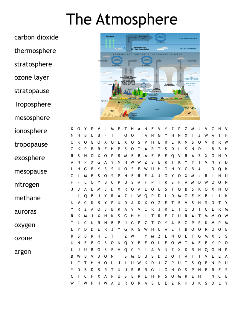 Biosphere Word Search WordMint