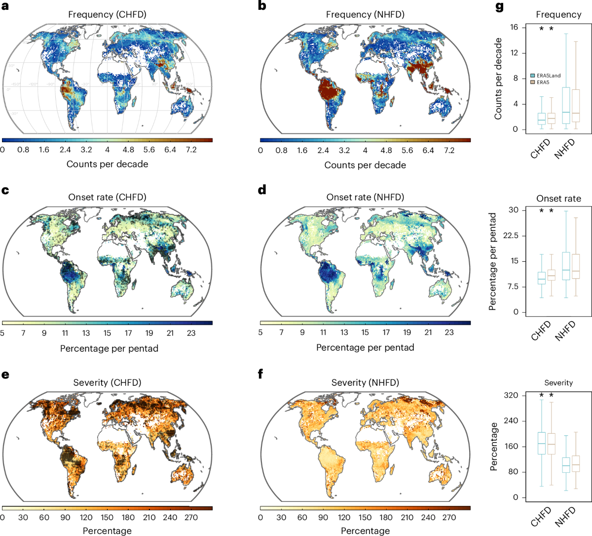 Flash Drought Impacts On Global Ecosystems Amplified By Extreme Heat Nature Geoscience