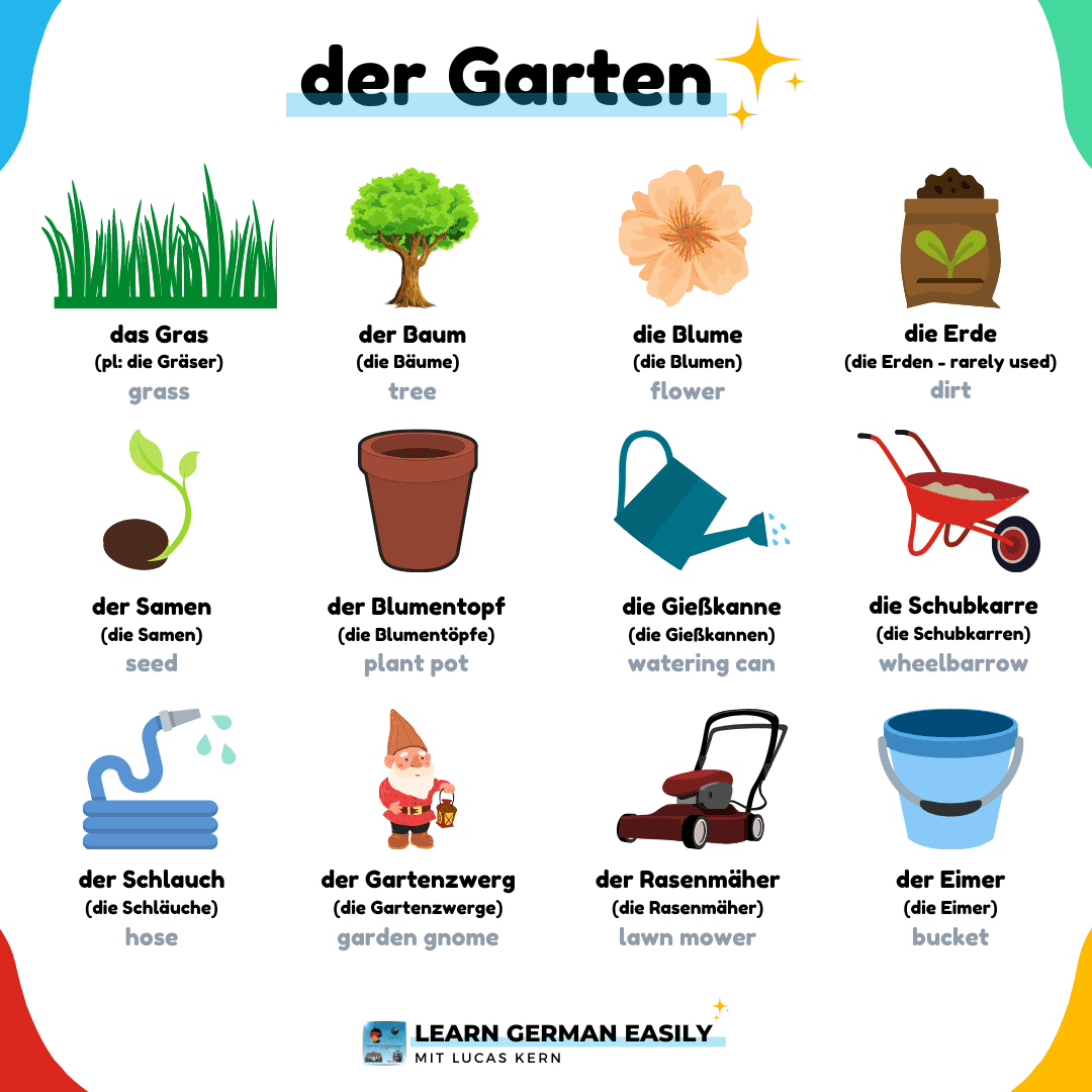 German Vocabulary 300 Words With Pictures And Pronunciation