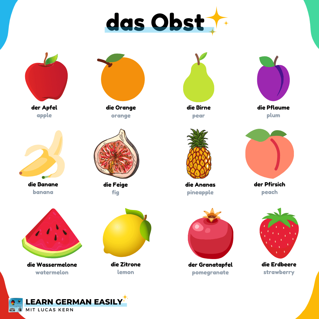 German Vocabulary 300 Words With Pictures And Pronunciation
