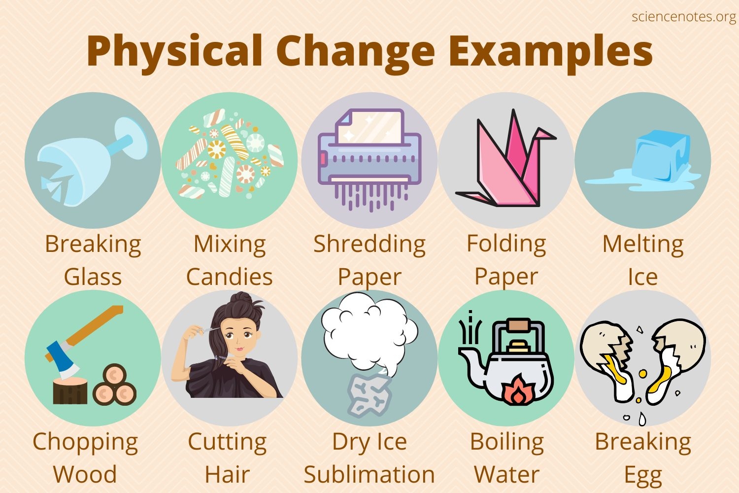 Physical And Chemical Changes Word Search Free Printable